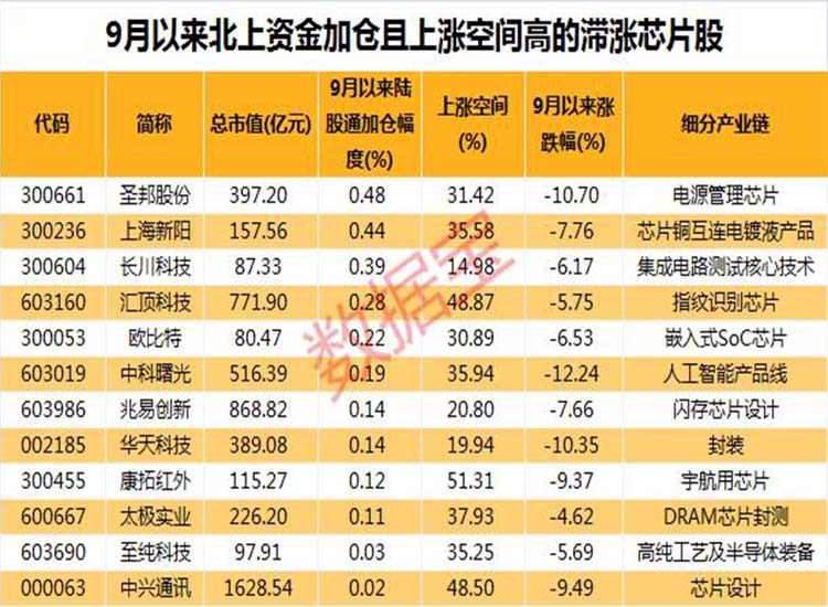 中國(guó)：“芯”大突破！華為迎轉(zhuǎn)機(jī)？2.6萬(wàn)億芯片板板迎重磅利好【潤(rùn)康】高鉻輥套對(duì)此看法?